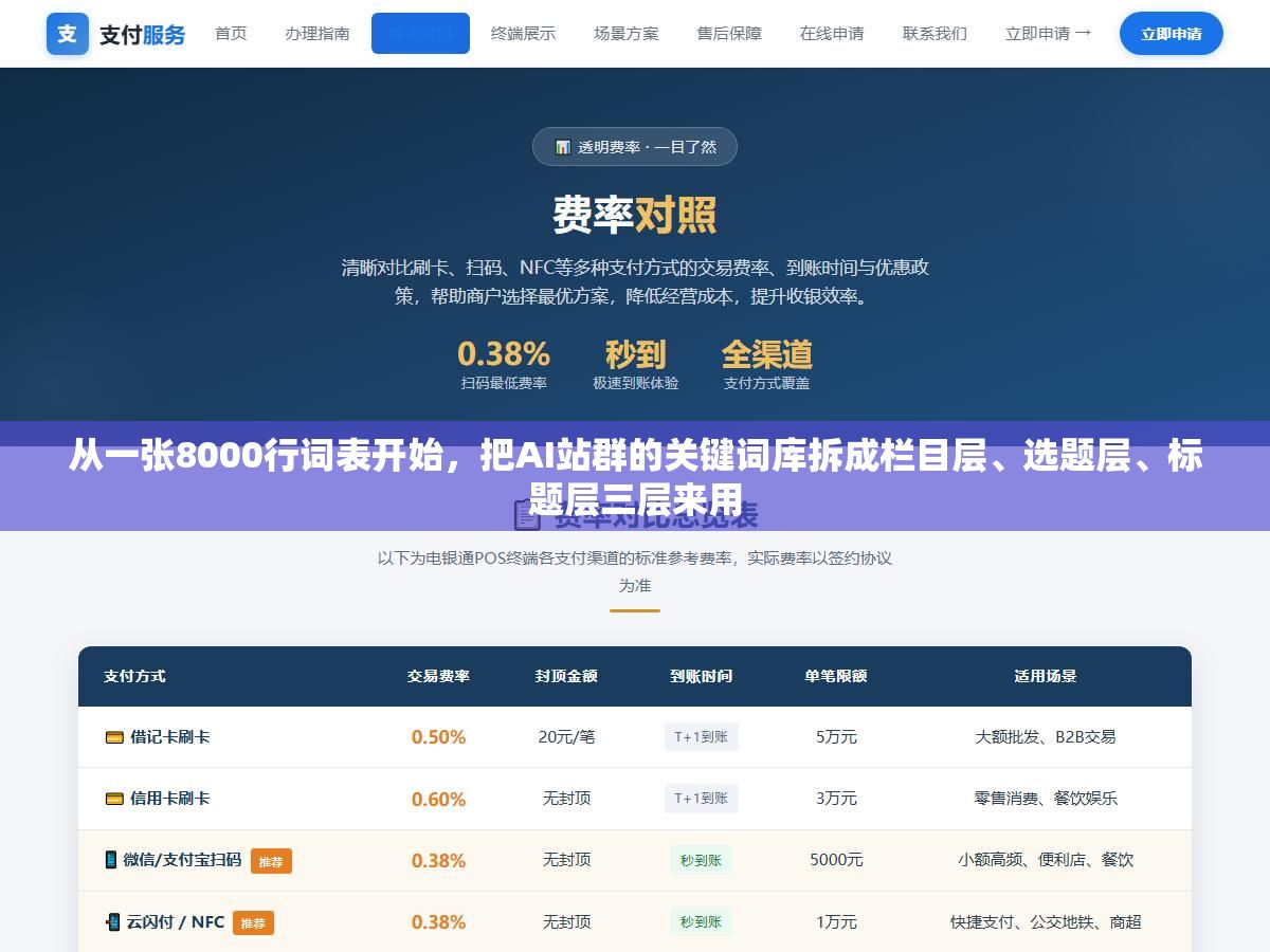 从一张8000行词表开始,把AI站群的关键词库拆成栏目层、选题层、标题层三层来用 2 - 从一张8000行词表开始,把AI站群的关键词库拆成栏目层、选题层、标题层三层来用 - UC建站系统