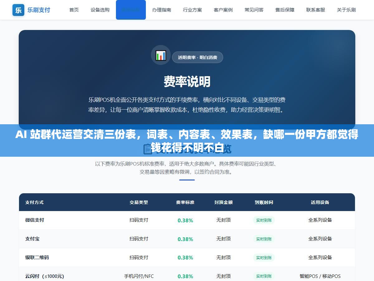 AI 站群代运营交清三份表,词表、内容表、效果表,缺哪一份甲方都觉得钱花得不明不白 1 - AI 站群代运营交清三份表,词表、内容表、效果表,缺哪一份甲方都觉得钱花得不明不白 - UC建站系统