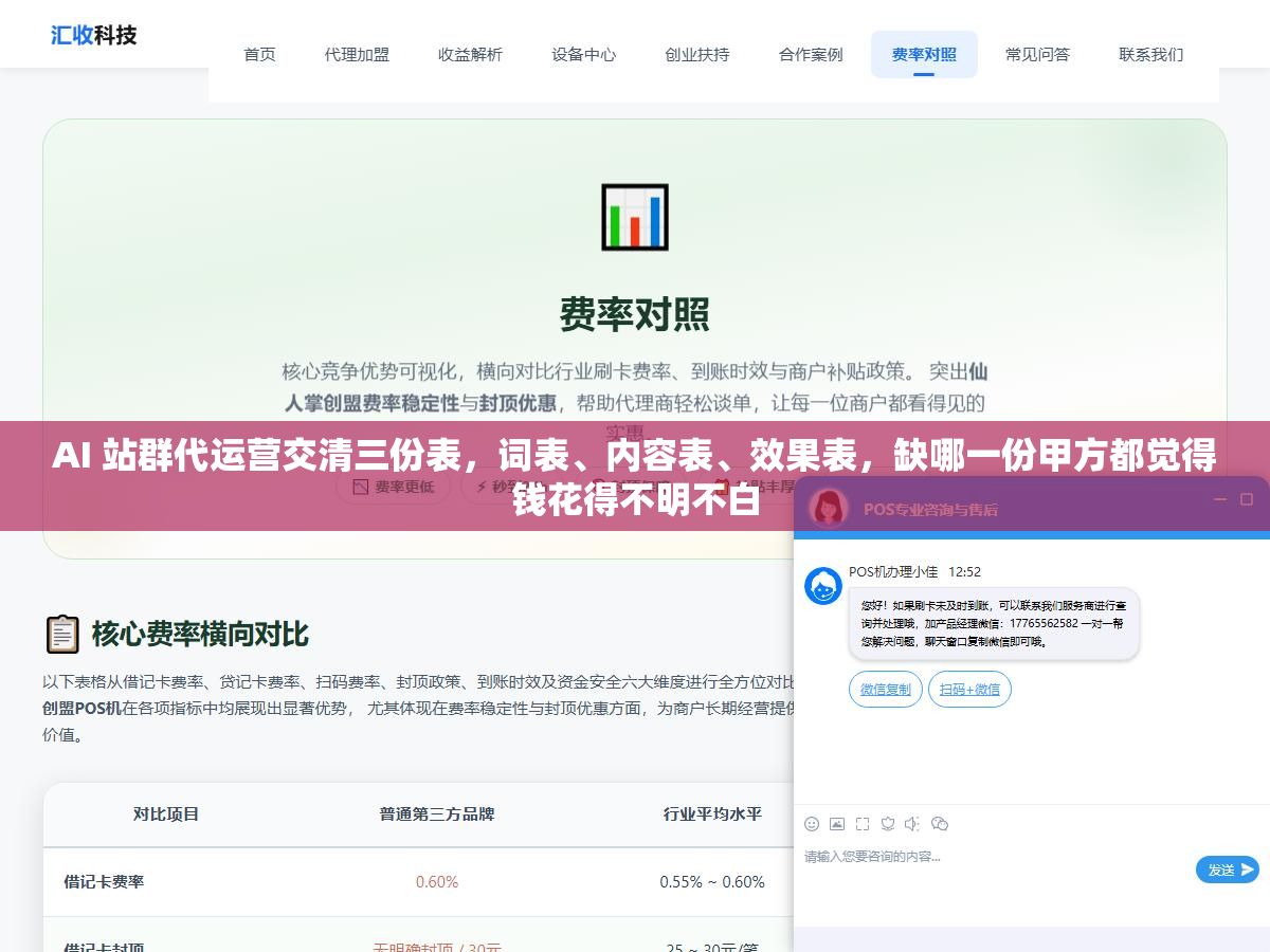 AI 站群代运营交清三份表,词表、内容表、效果表,缺哪一份甲方都觉得钱花得不明不白 3 - AI 站群代运营交清三份表,词表、内容表、效果表,缺哪一份甲方都觉得钱花得不明不白 - UC建站系统