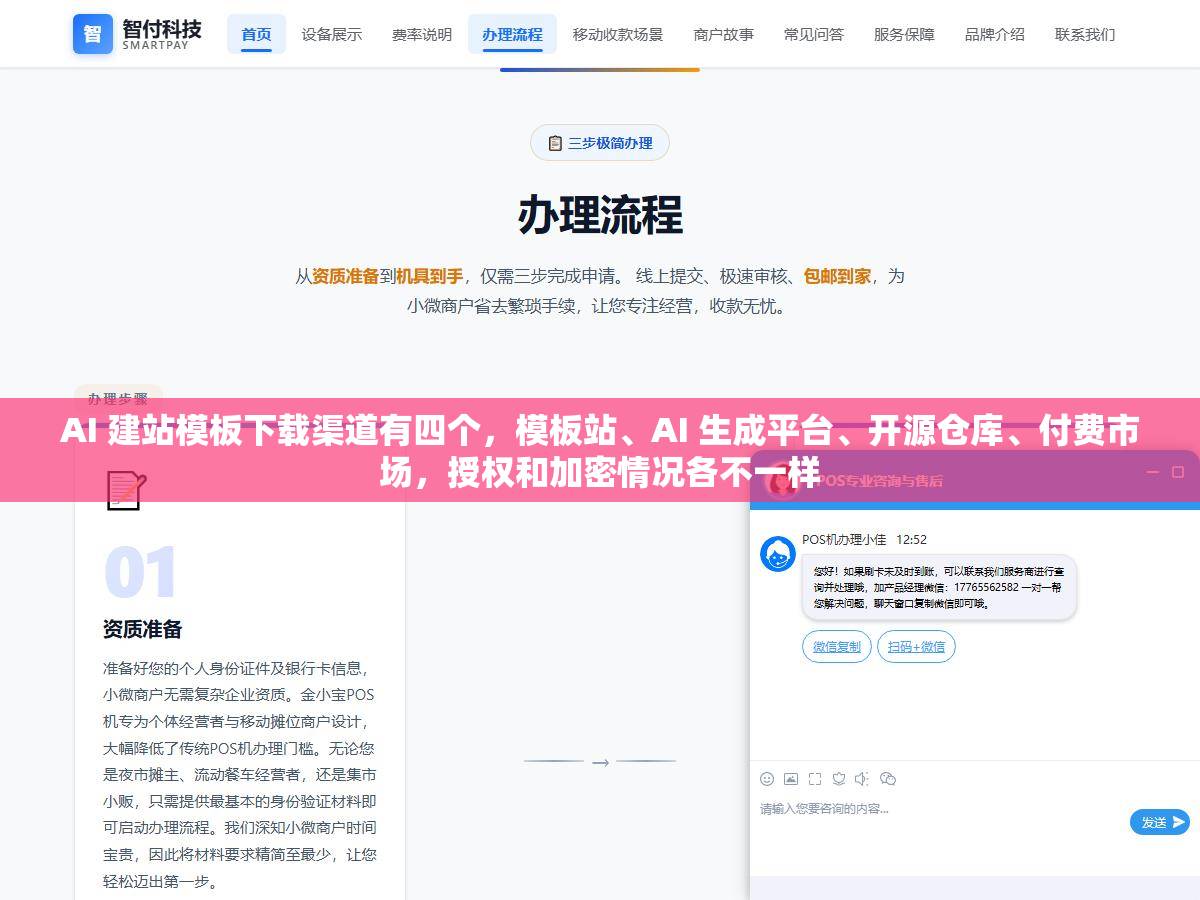 AI 建站模板下载渠道有四个,模板站、AI 生成平台、开源仓库、付费市场,授权和加密情况各不一样 1 - AI 建站模板下载渠道有四个,模板站、AI 生成平台、开源仓库、付费市场,授权和加密情况各不一样 - UC建站系统