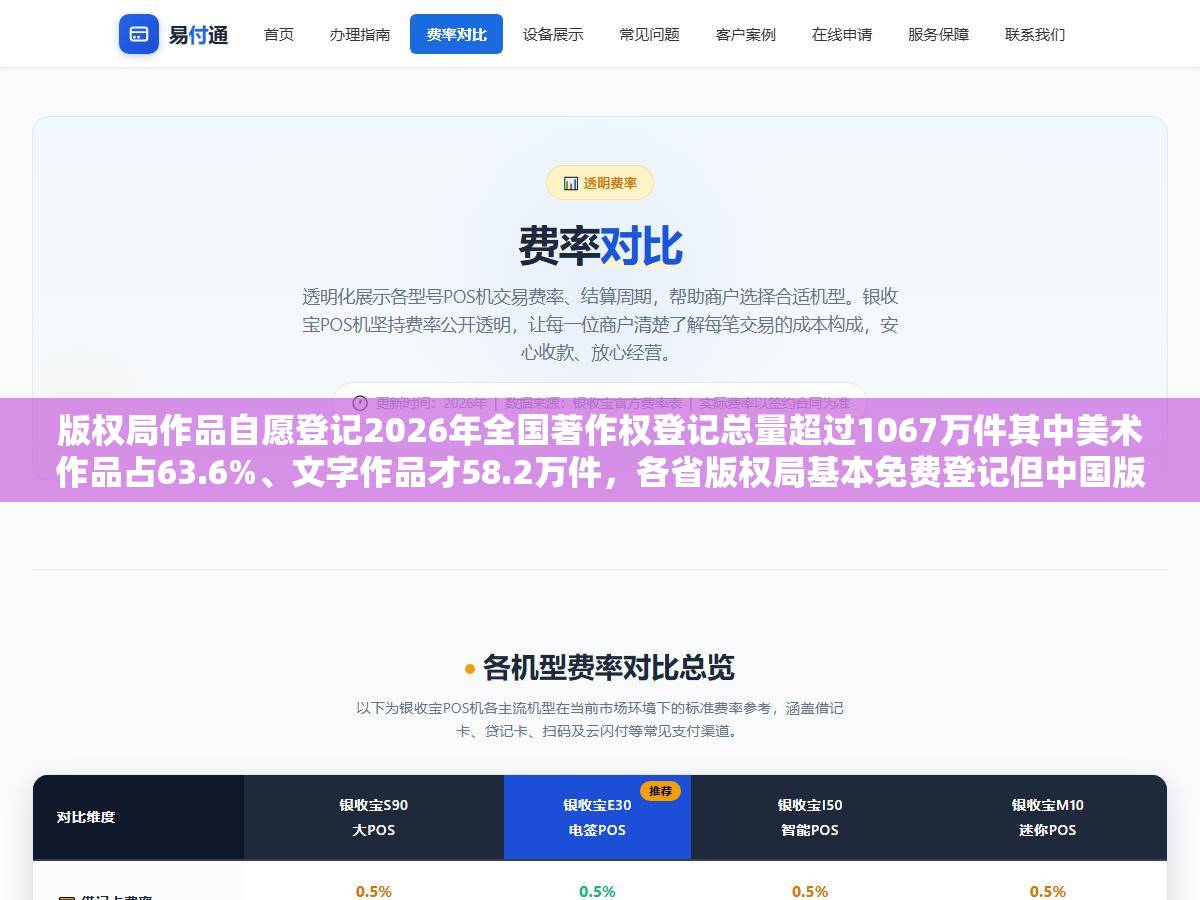 1 - 版权局作品自愿登记2026年全国著作权登记总量超过1067万件其中美术作品占63.6%、文字作品才58.2万件，各省版权局基本免费登记但中国版权保护中心要收费文字作品100到300元美术300元、地方登记22个工作日拿到证书国家版权保护中心25个工作日，花几十块钱登记一下比打官司时拿不出证据强一万倍 - UC建站系统